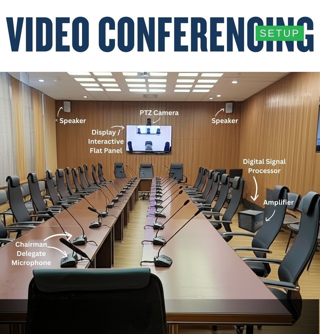 Teleconference Setup VIDEO CONFERENCING SETUP - Bhavya Innovation Raipur